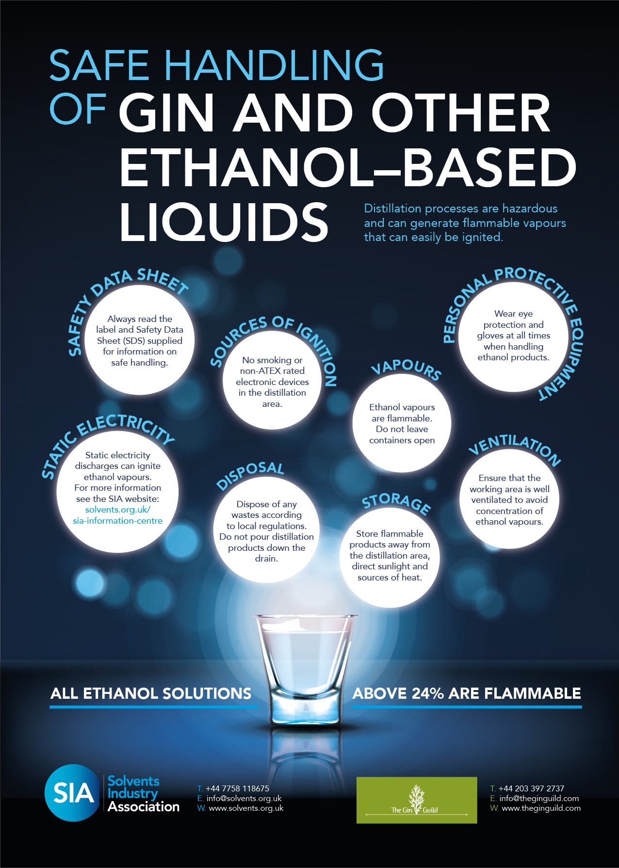 Safe Handling of Gin and Ethanol Poster